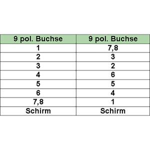 InLine® Nullmodemkabel, 9pol Buchse / Buchse, 10m, vergossen