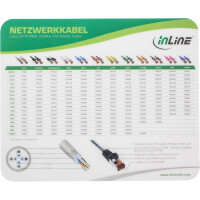 InLine® Mouse Pad "Cat.6 Patch Cable" Laser Ultra-Thin 220x180x0.4mm