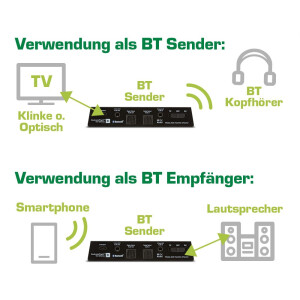 InLine® Bluetooth Audio Transceiver, Sender / Empfänger, BT 4.1, aptX, Klinke + Toslink