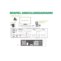 InLine® KVM Desktop Switch, 2-fach, DisplayPort 1.2, 4K, USB 2.0, Audio