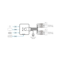 ATEN CS692 KVM-Switch 2-fach, HDMI, USB, Audio, integrierte Kabel