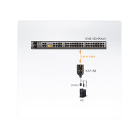 ATEN KA7168 KVM adapter, CPU module, HDMI, USB, LAN