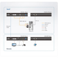 ATEN CE620 Konsolen-Extender, DVI, USB, HDBaseT 2.0, max. 150m