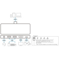 ATEN UH3238 USB-C Multiport Reise-Dockingstation mit Power-Pass-Through