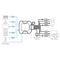 ATEN CS52DP 2-Port USB-C-DisplayPort-Kabel KVM Switch