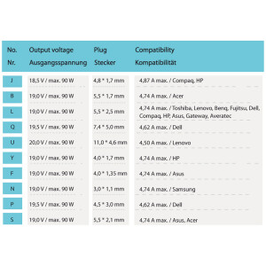 LC-Power LC-NB-PRO-90, Universal Netzteil für Notebooks, 90W