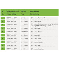 LC-Power LC-NB-PRO-45, Universal Netzteil für Notebooks, 45W