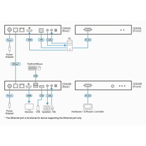 ATEN CE820-ATA-G KVM Konsolen-Extender, USB HDMI HDBaseT 2.0 (4K bei 100m)