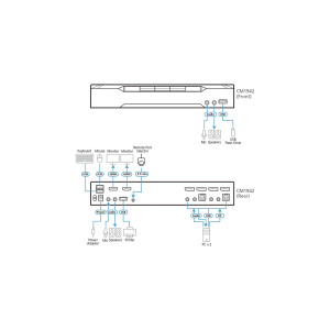 ATEN CM1942 KVMP-Switch 2-port, DisplayPort, USB 3.1, 4K