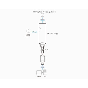 ATEN UE331C Verlängerungskabel, USB 3.2 Gen1, USB-A Stecker zu USB-C Buchse, 10m