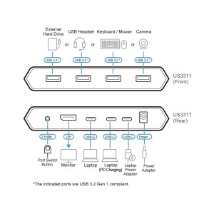 ATEN US3311 2-Port 4K DisplayPort USB-C KVM Switch mit PD