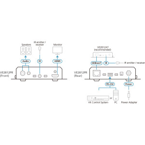 ATEN VE2812PR HDBaseT receiver with audio de-embedding / bi-directional PoH, 4K